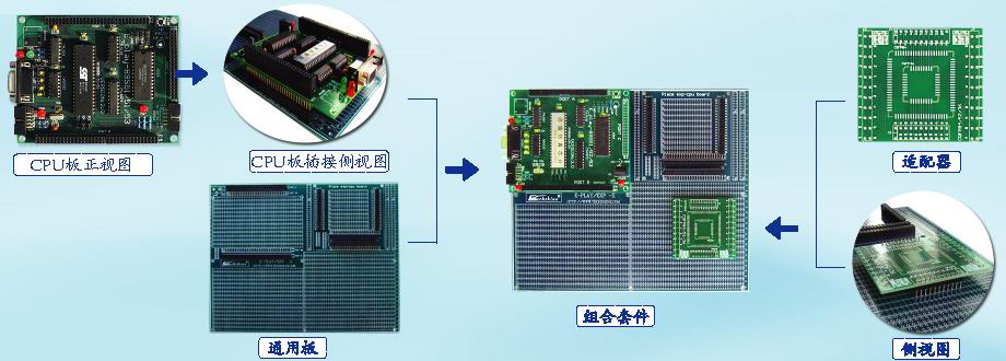 E-TRY電(diàn)子競賽創新(xīn)設計套件